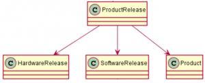Product Release compositie